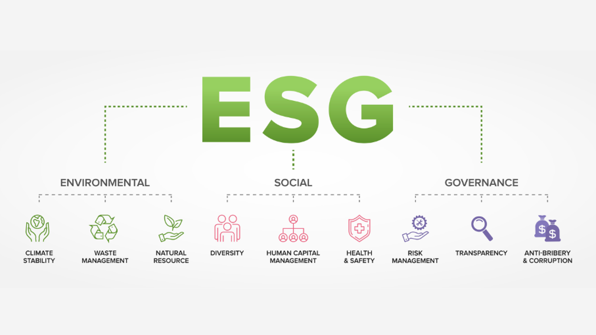 ESG