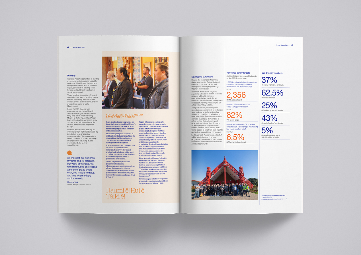 Auckland Airport 2021 Annual Report | Insight Creative