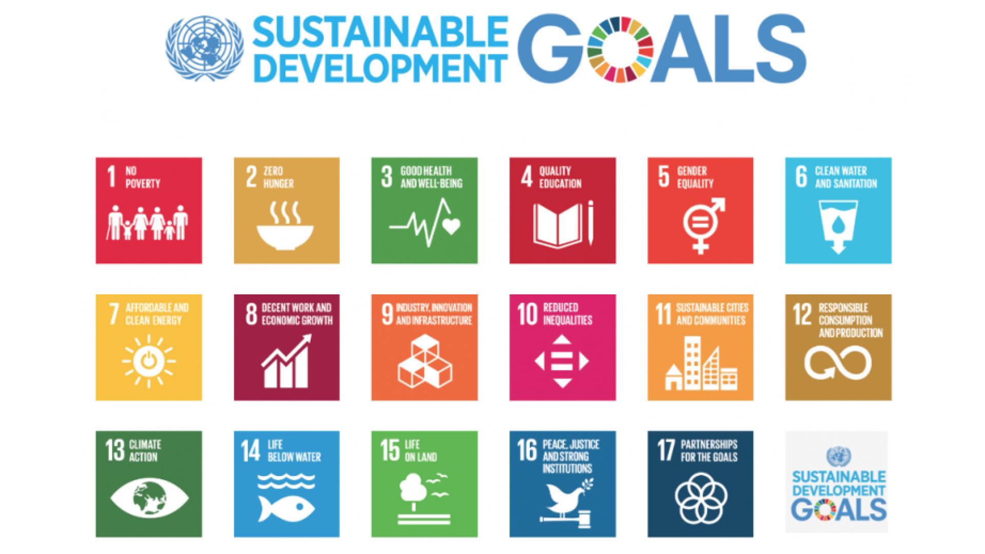 UNSDGs 2