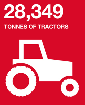 Ports of Auckland 2015 annual report graphics