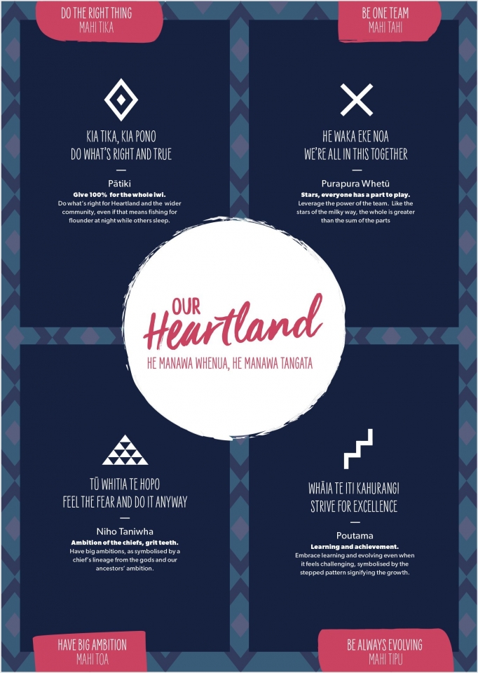 Heartland Bank internal branding applications